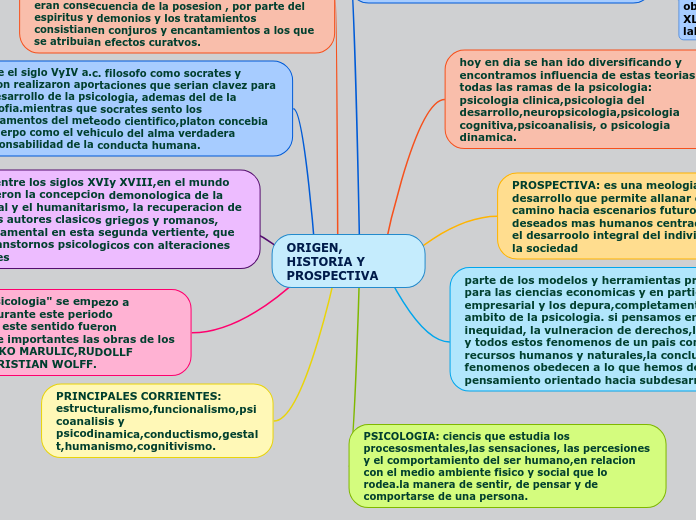 ORIGEN, HISTORIA Y PROSPECTIVA