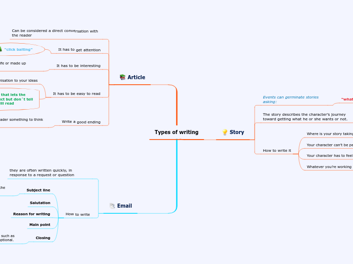 Types of writing