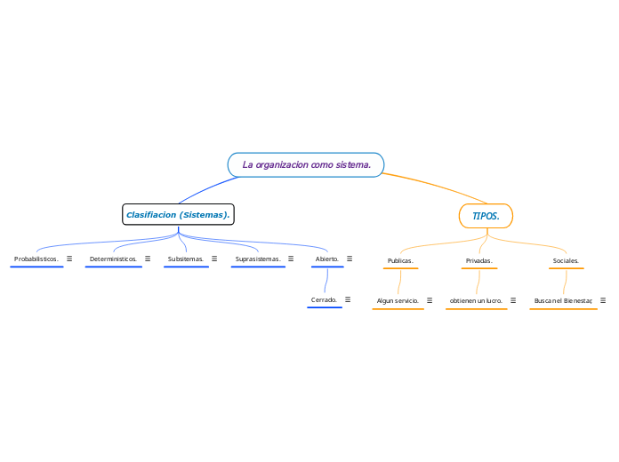 La organizacion como sistema.