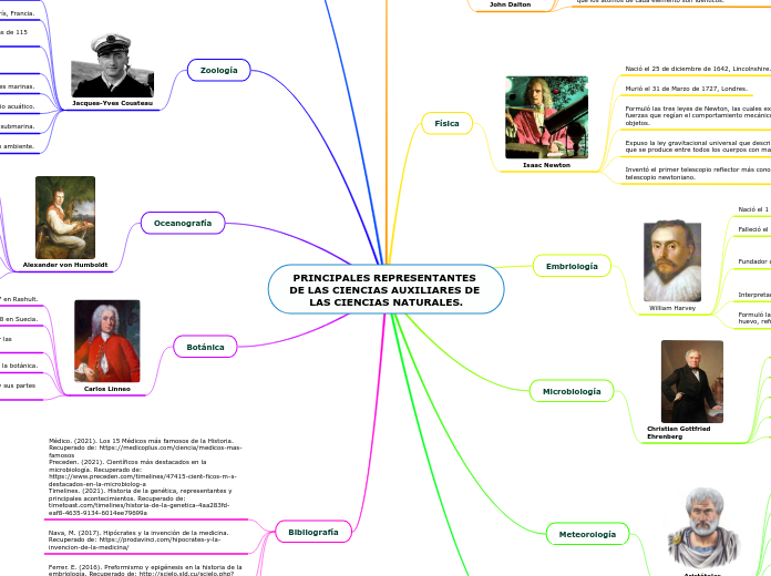 PRINCIPALES REPRESENTANTES DE LAS CIENCIAS AUXILIARES DE LAS CIENCIAS NATURALES.