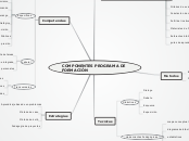 COMPONENTES PROGRAMA DE FORMACIÓN