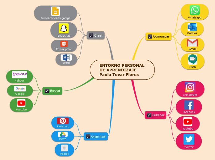 ENTORNO PERSONAL  DE APRENDIZAJE Paola Tovar Flores