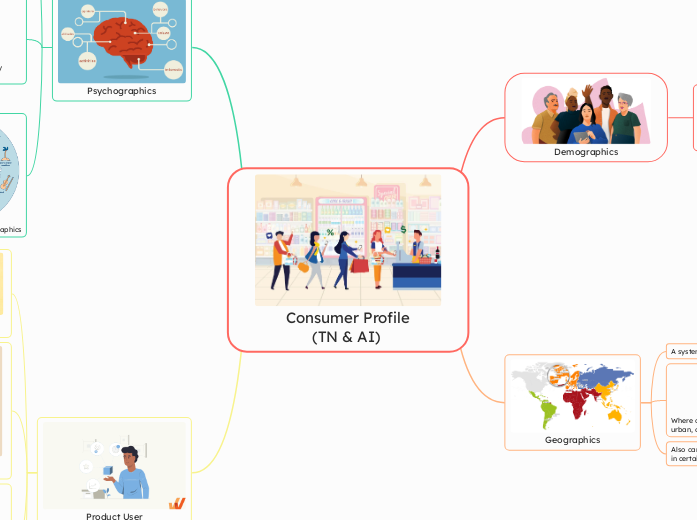 Consumer Profile
(TN & AI) 