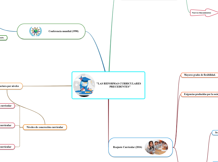 "LAS REFORMAS CURRICULARES                        PRECEDENTES"