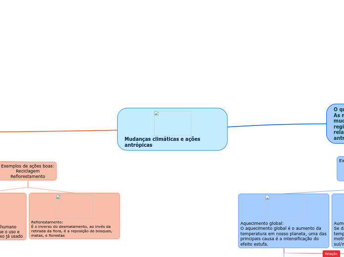 Mudanças climáticas e ações antrópicas