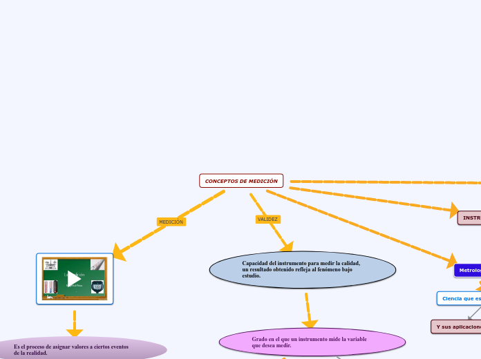 CONCEPTOS DE MEDICIÓN