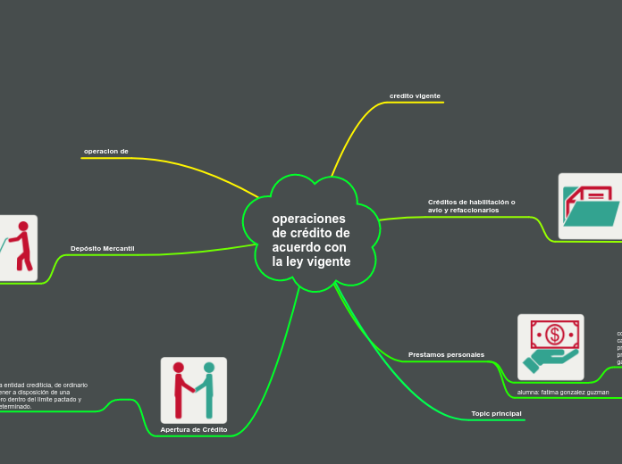 operaciones de crédito de acuerdo con la ley vigente