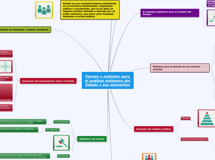 Teorías y métodos para el análisis sistémico del Estado y sus elementos