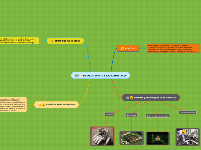 EVOLUCION DE LA ROBOTICA