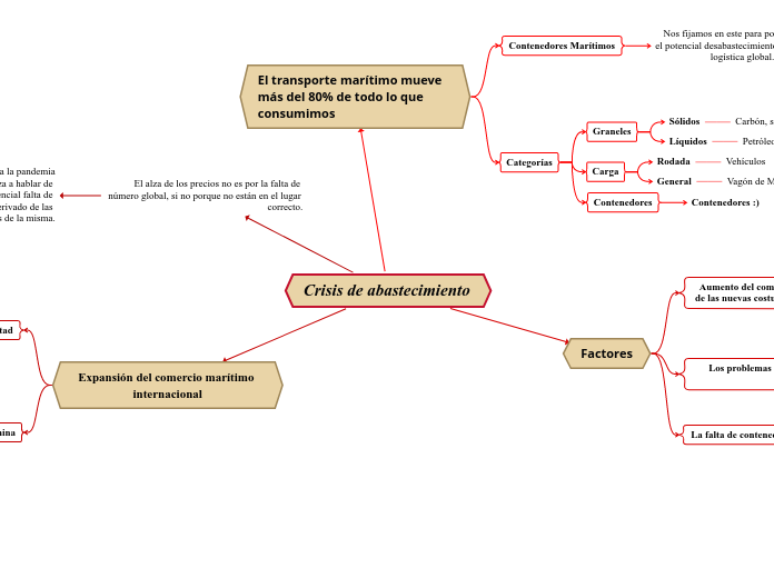 Crisis de abastecimiento