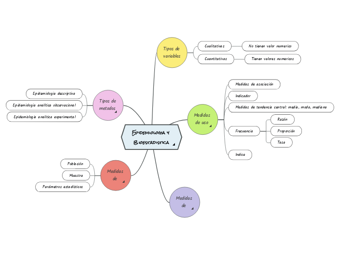 Epidemiologia y Bioestadistica