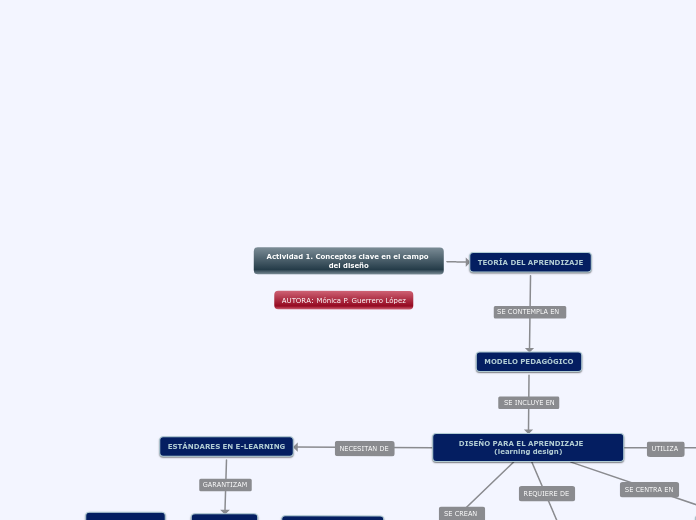 PEC1. Conceptos clave en el campo del diseño