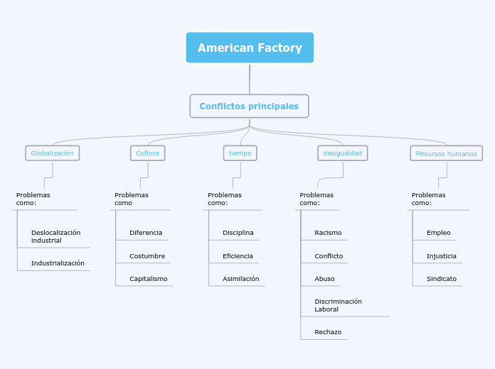 American Factory