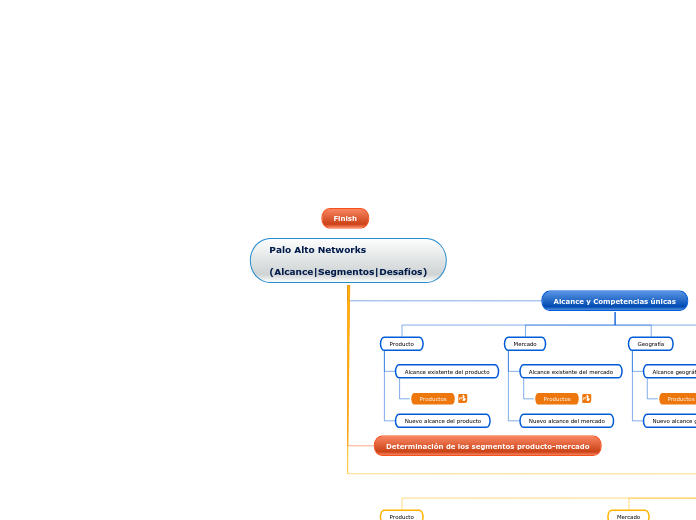 Palo Alto Networks

(Alcance|Segmentos|Desafíos)