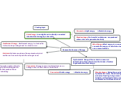 Renewable Sources of Energy