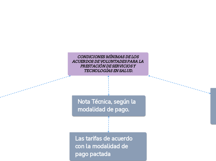 CONDICIONES MÍNIMAS DE LOS ACUERDOS DE VOLUNTADES PARA LA PRESTACIÓN DE SERVICIOS Y TECNOLOGÍAS EN SALUD.