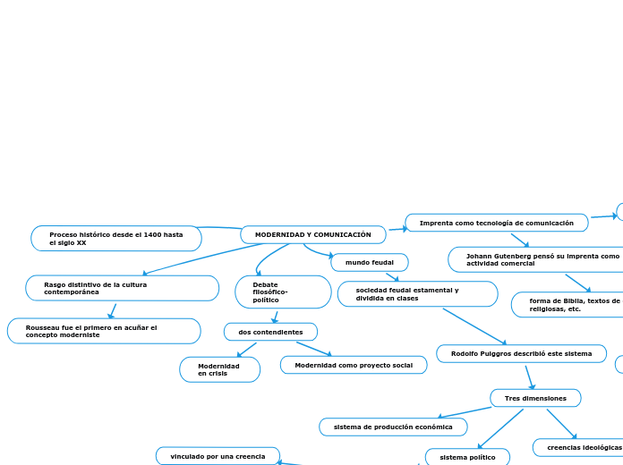 MODERNIDAD Y COMUNICACIÓN