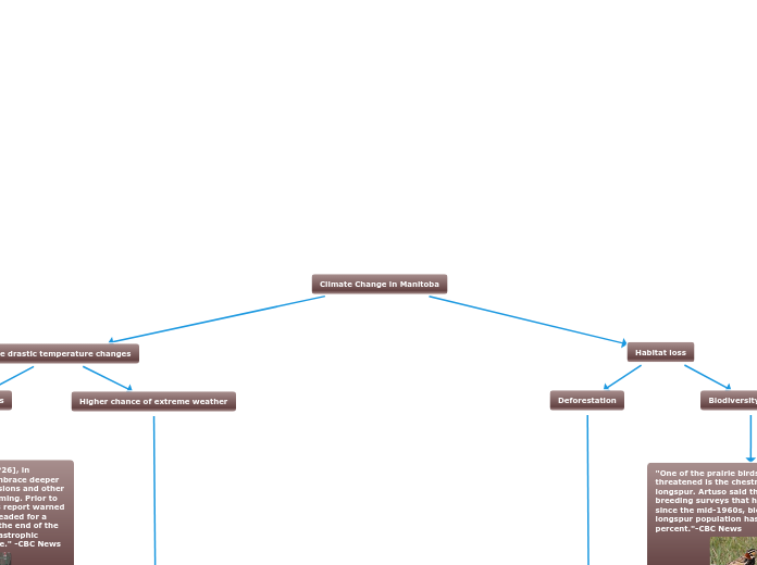 Climate Change in Manitoba