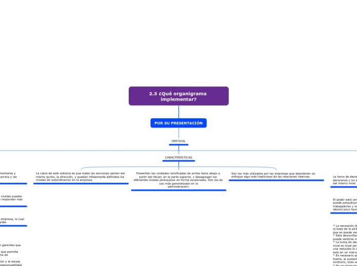 2.3 ¿Qué organigrama implementar?