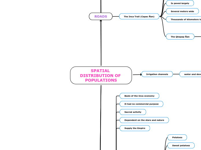 SPATIAL DISTRIBUTION OF POPULATIONS