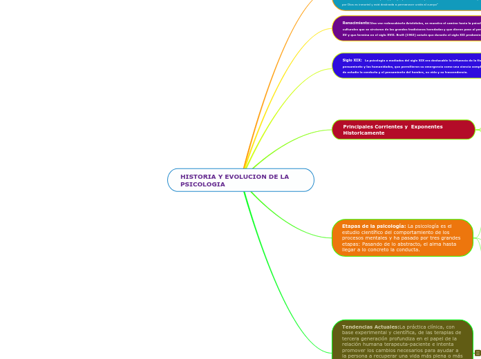 HISTORIA Y EVOLUCION DE LA PSICOLOGIA