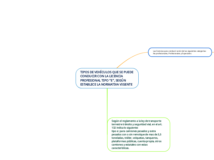 TIPOS DE VEHÍCULOS QUE SE PUEDE CONDUCIR CON LA LICENCIA PROFESIONAL TIPO “E”, SEGÚN ESTABLECE LA NORMATIVA VIGENTE
