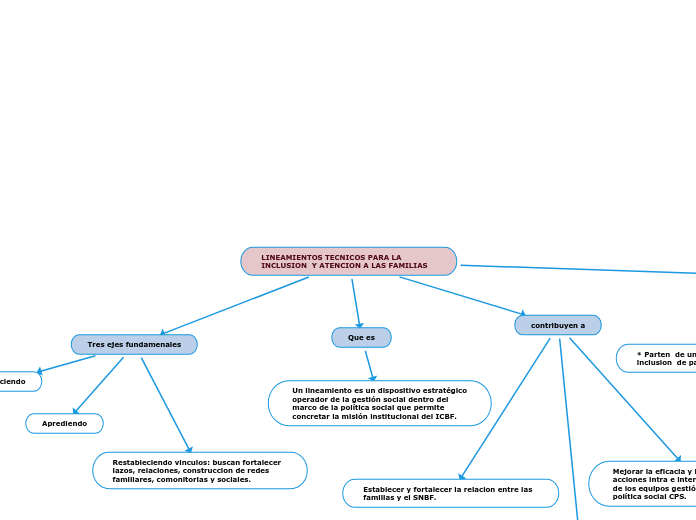 LINEAMIENTOS TECNICOS PARA LA INCLUSION  Y ATENCION A LAS FAMILIAS