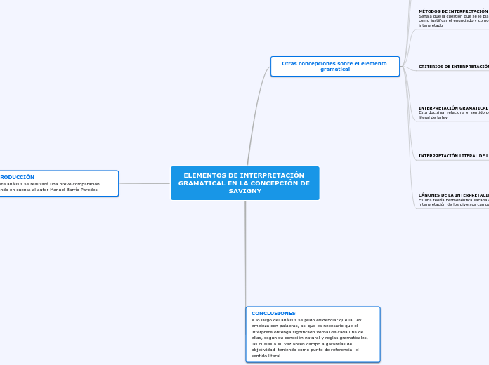 ELEMENTOS DE INTERPRETACIÓN GRAMATICAL