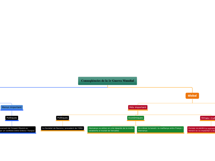 Organigram