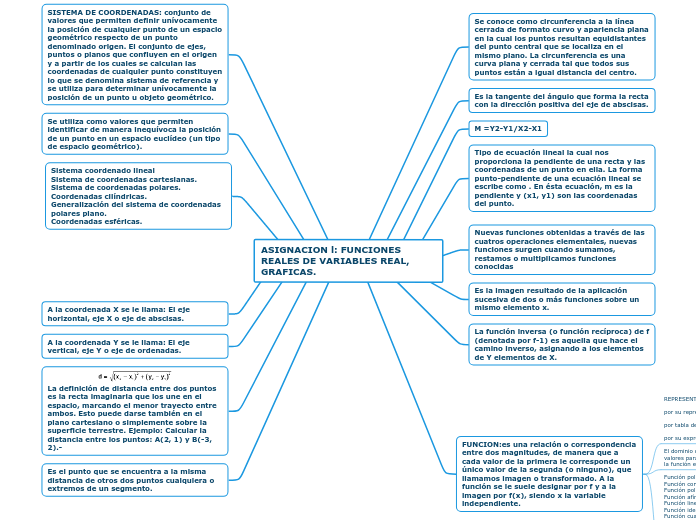 ASIGNACION l: FUNCIONES REALES DE VARIABLES REAL, GRAFICAS.