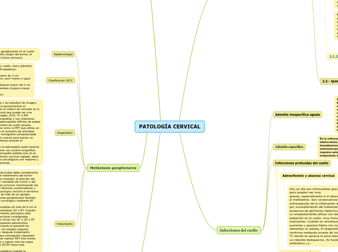 PATOLOGÍA CERVICAL