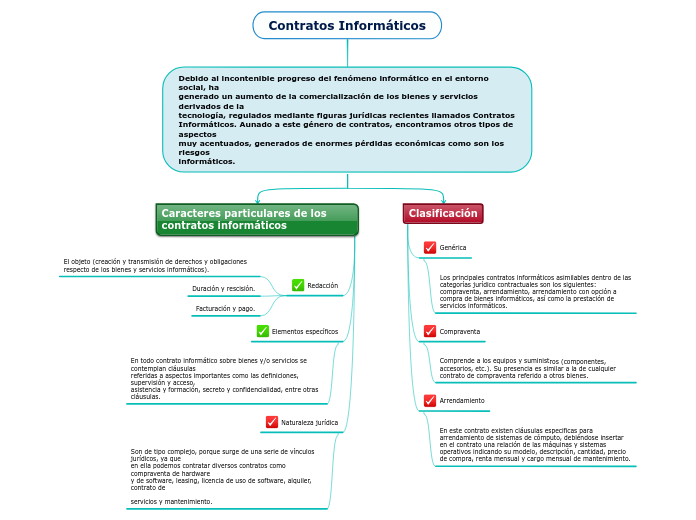 Contratos Informáticos