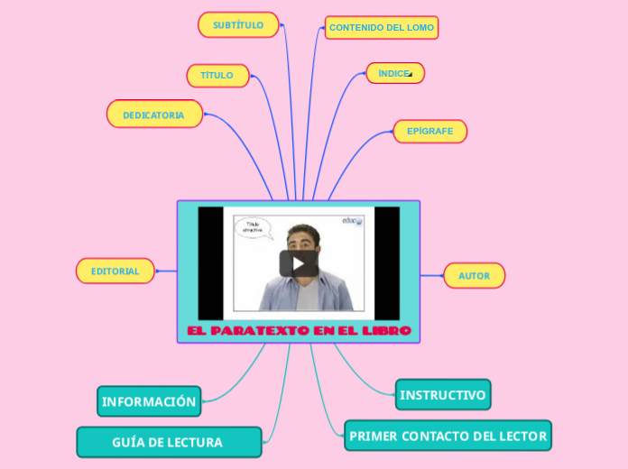 EL PARATEXTO EN EL LIBRO