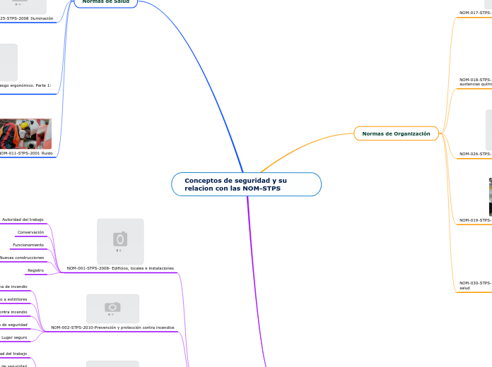 Conceptos de seguridad y su relacion con las NOM-STPS