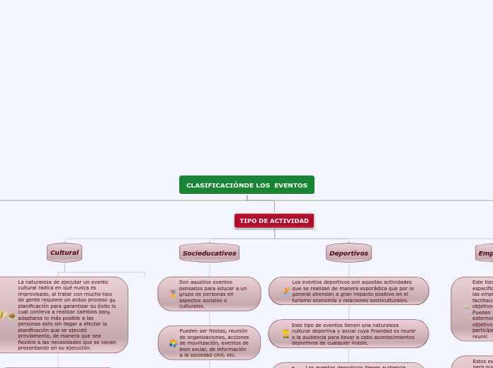 Organigrama