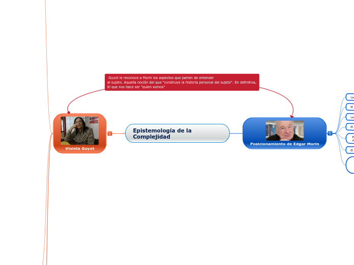 Mapa Conceptual Epistemología