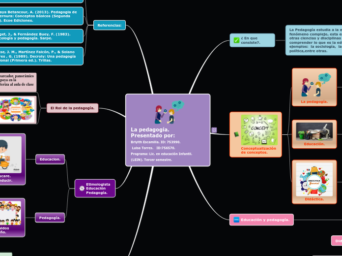 La pedagogía.
Presentado por:                      Briyith Escamilla. ID: 753990.
 Luisa Torres.   ID:756570.
Programa: Lic. en educación Infantil.
(LEIN). Tercer semestre.