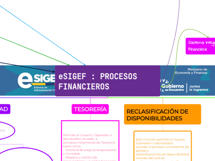 eSIGEF : PROCESOS FINANCIEROS