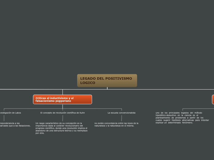 LEGADO DEL POSITIVISMO LOGICO