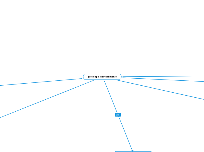 psicologia del testimonio
