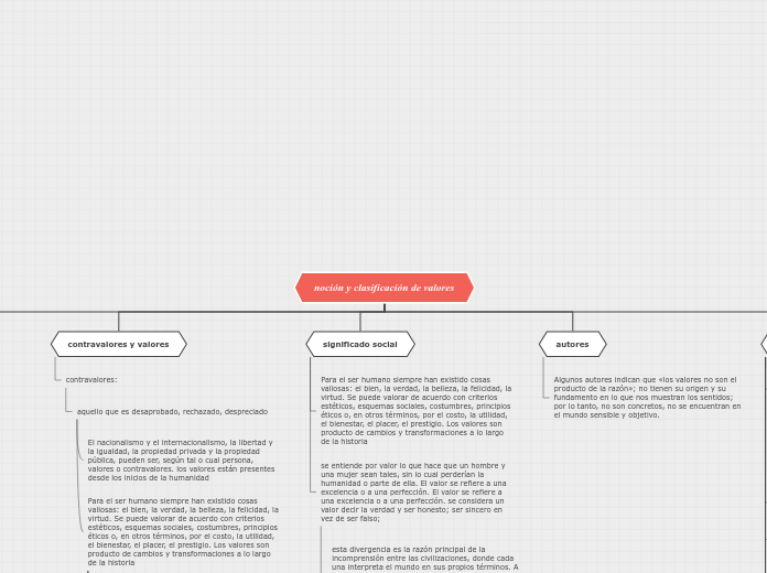 noción y clasificación de valores