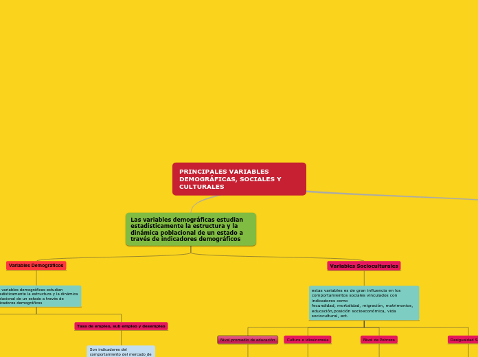 PRINCIPALES VARIABLES DEMOGRÁFICAS, SOCIALES Y CULTURALES