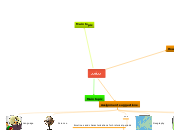 Sample Mind Map