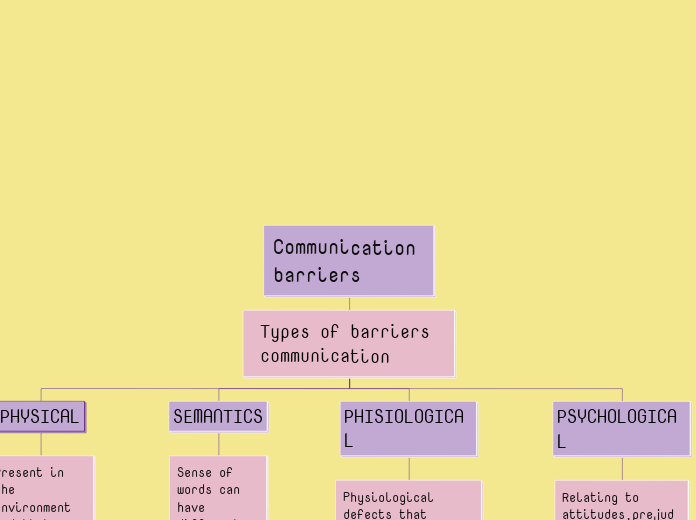 Communication barriers