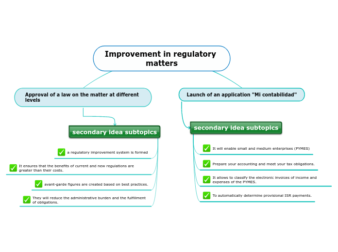 Improvement in regulatory matters