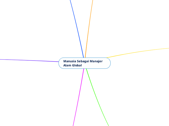 Manusia Sebagai Manajer Alam Global