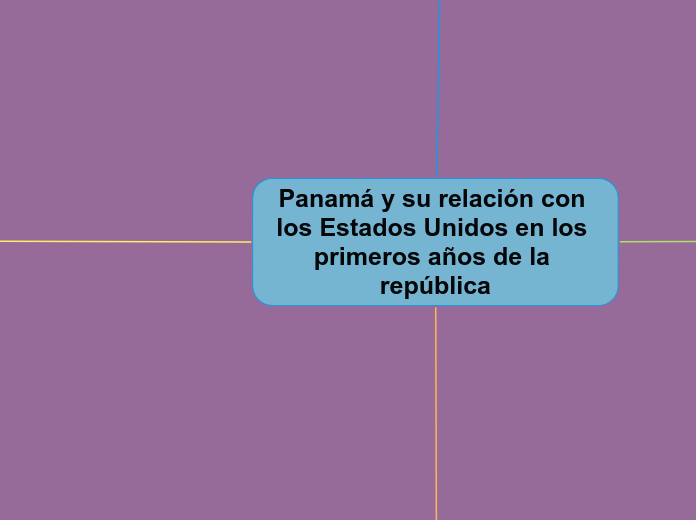 Panamá y su relación con los Estados Unidos en los primeros años de la república