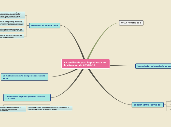 La mediación y su importancia en la cituacion de COVID-19