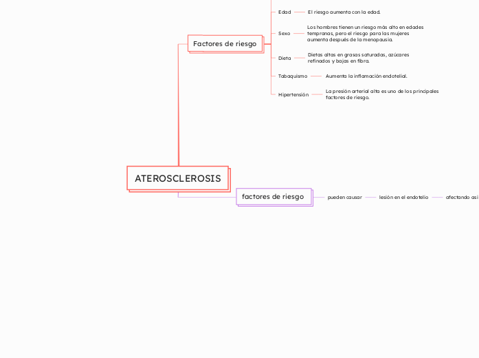 ATEROSCLEROSIS