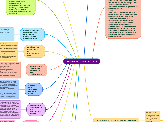 Resolucion 3100 del 2019